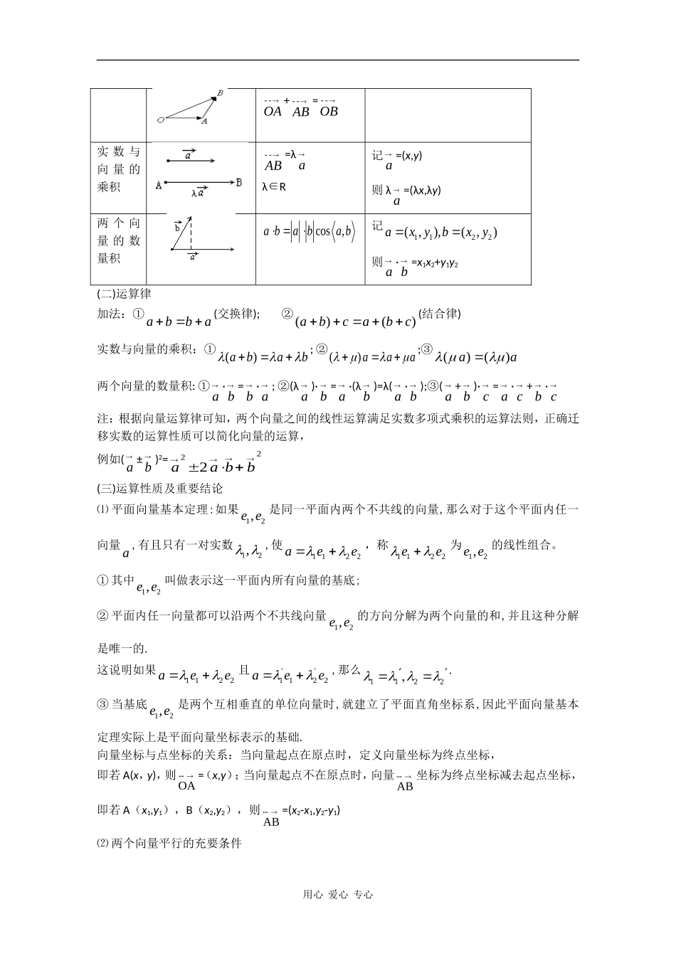 2010届高三数学高考复习必备：向量 素材_第2页