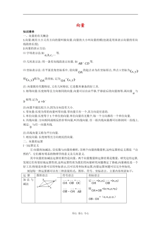 2010届高三数学高考复习必备：向量 素材