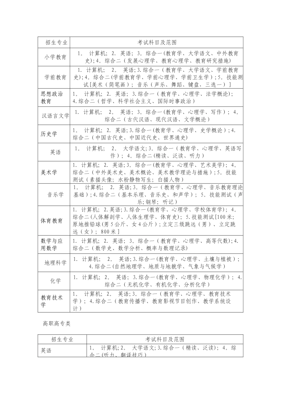 2025年专升本考试的科目_第2页