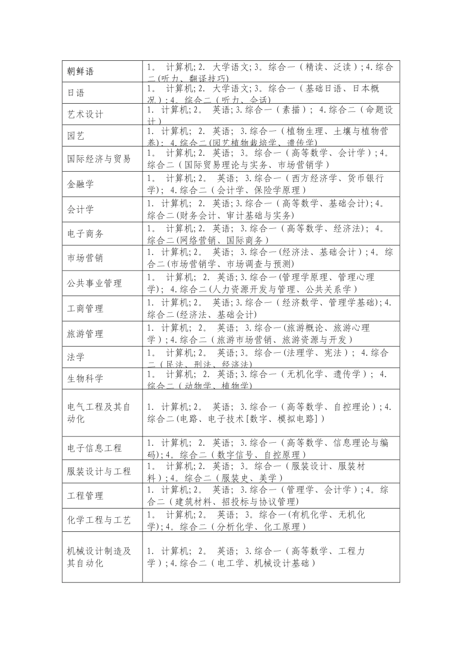 2025年专升本考试的科目_第3页