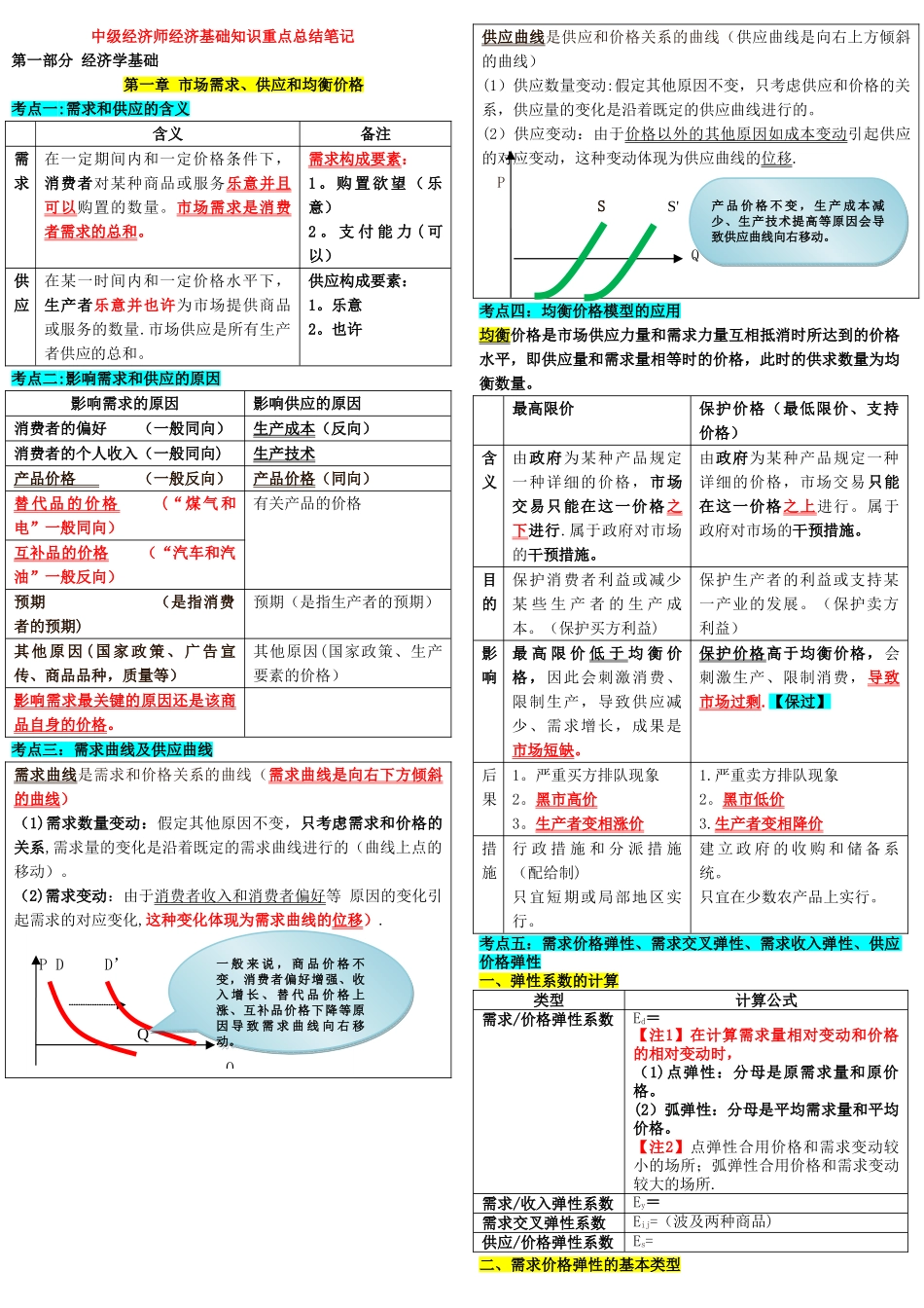 2025年中级经济师经济基础知识重点总结笔记_第1页