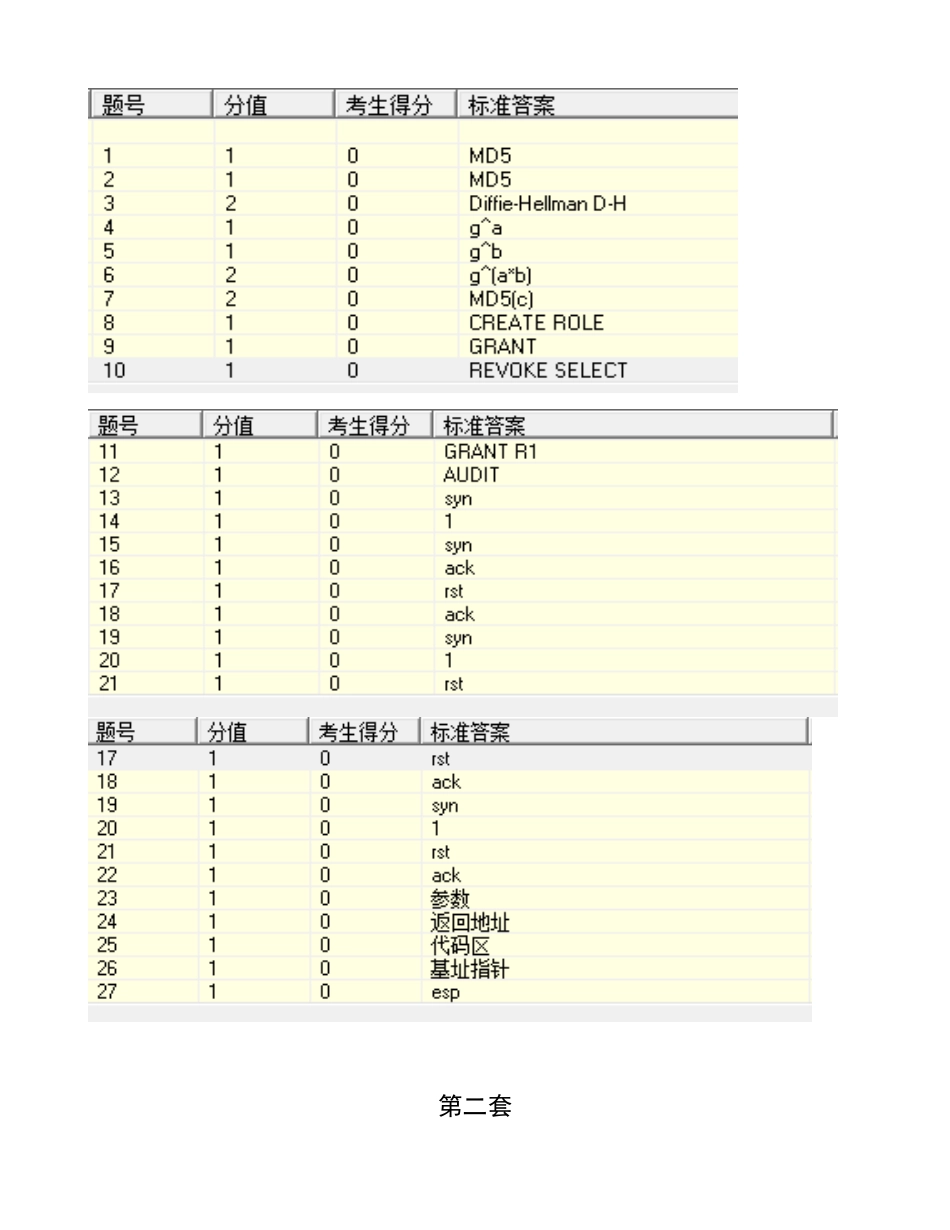 2025年三级信息安全技术综合题题库_第3页