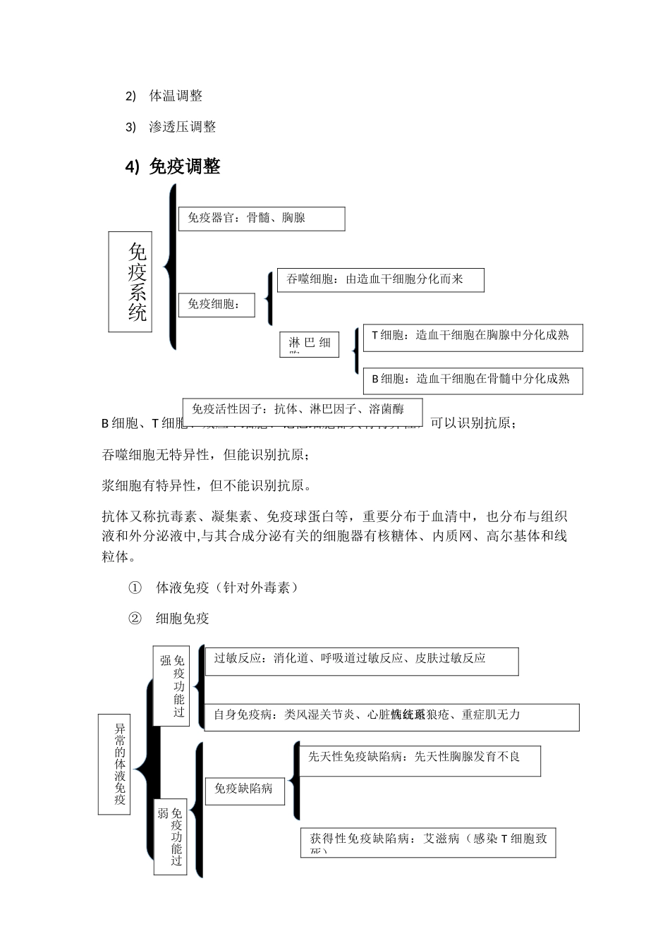 2025年人体稳态的调节知识点总结_第2页