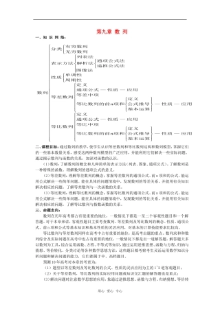 2010届高三数学数列知识点复习 数列的概念一教案 新人教A版