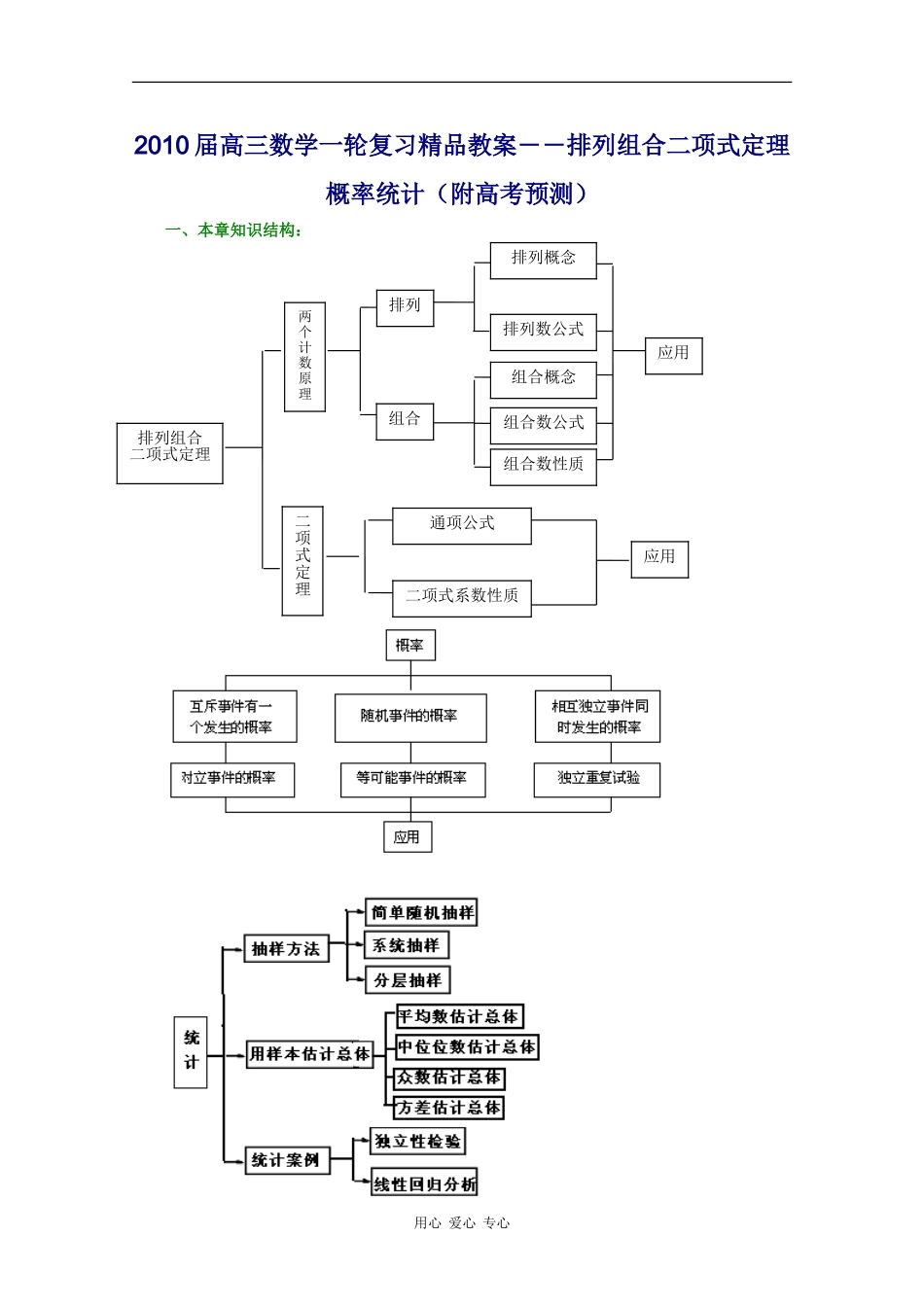 2010届高三数学一轮复习精品教案――排列组合二项式定理概率统计_第1页