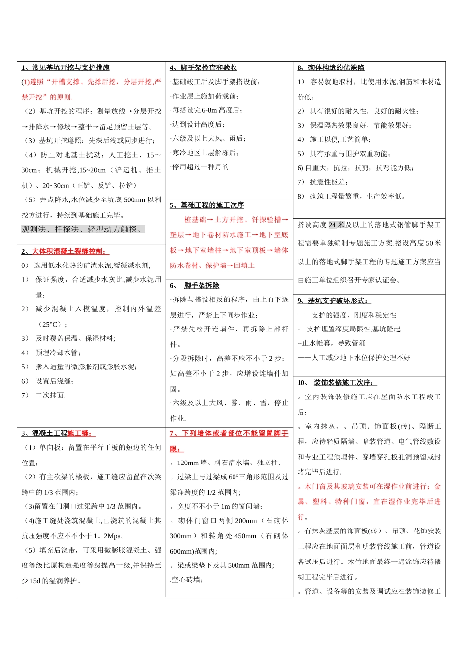 2025年二建建筑管理与实务常考背诵知识点_第1页