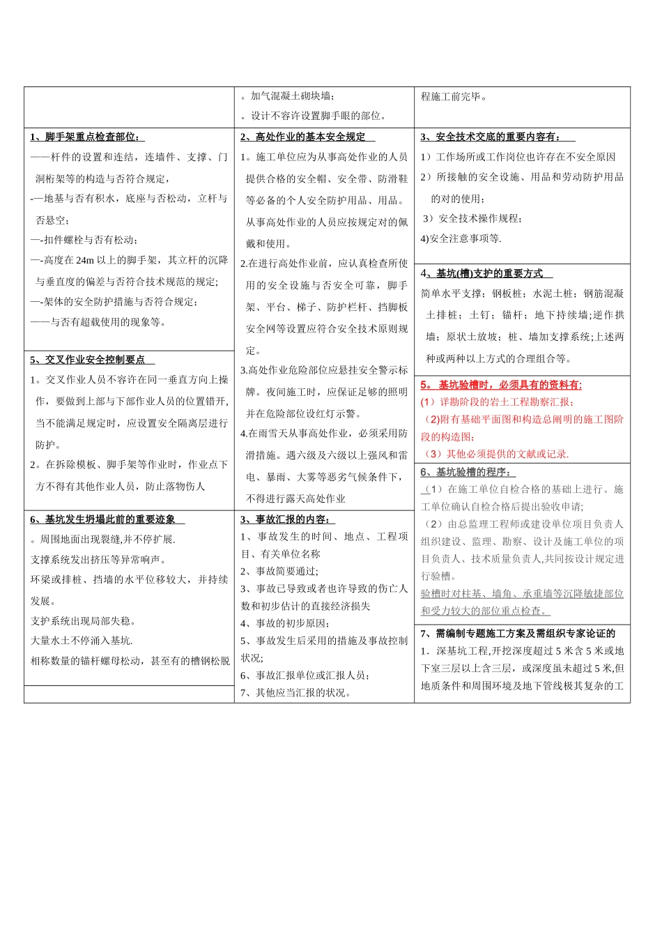 2025年二建建筑管理与实务常考背诵知识点_第2页