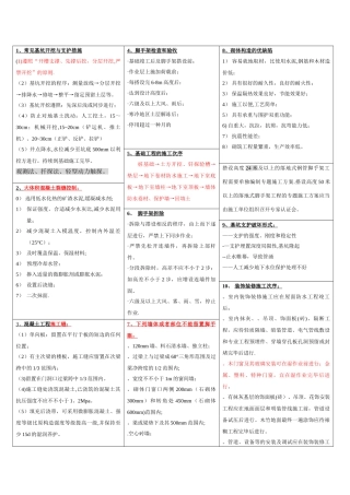 2025年二建建筑管理与实务常考背诵知识点