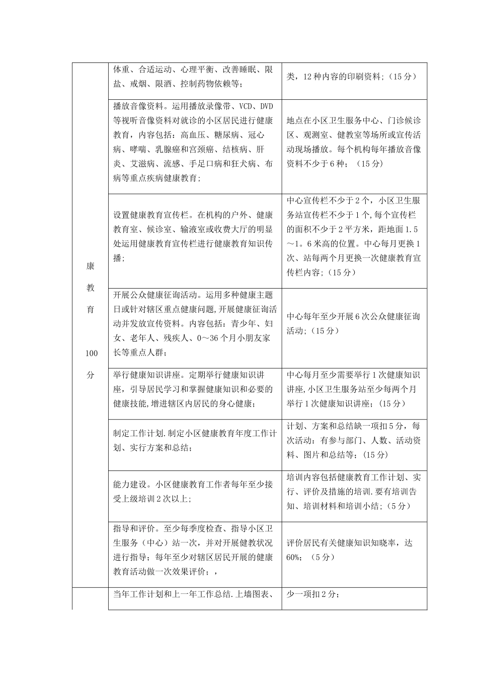 2025年公共卫生人员考核细则_第2页