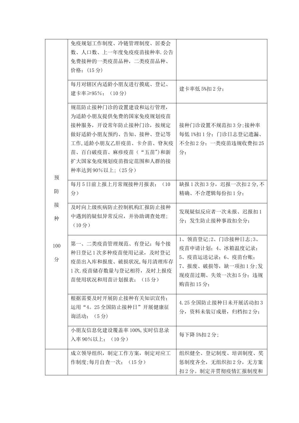 2025年公共卫生人员考核细则_第3页