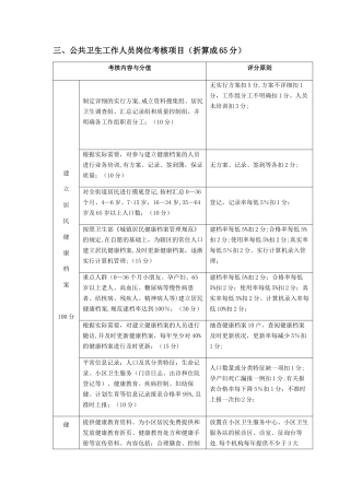 2025年公共卫生人员考核细则