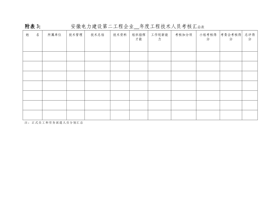 2025年专业技术管理人员考评表_第3页