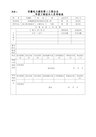 2025年专业技术管理人员考评表