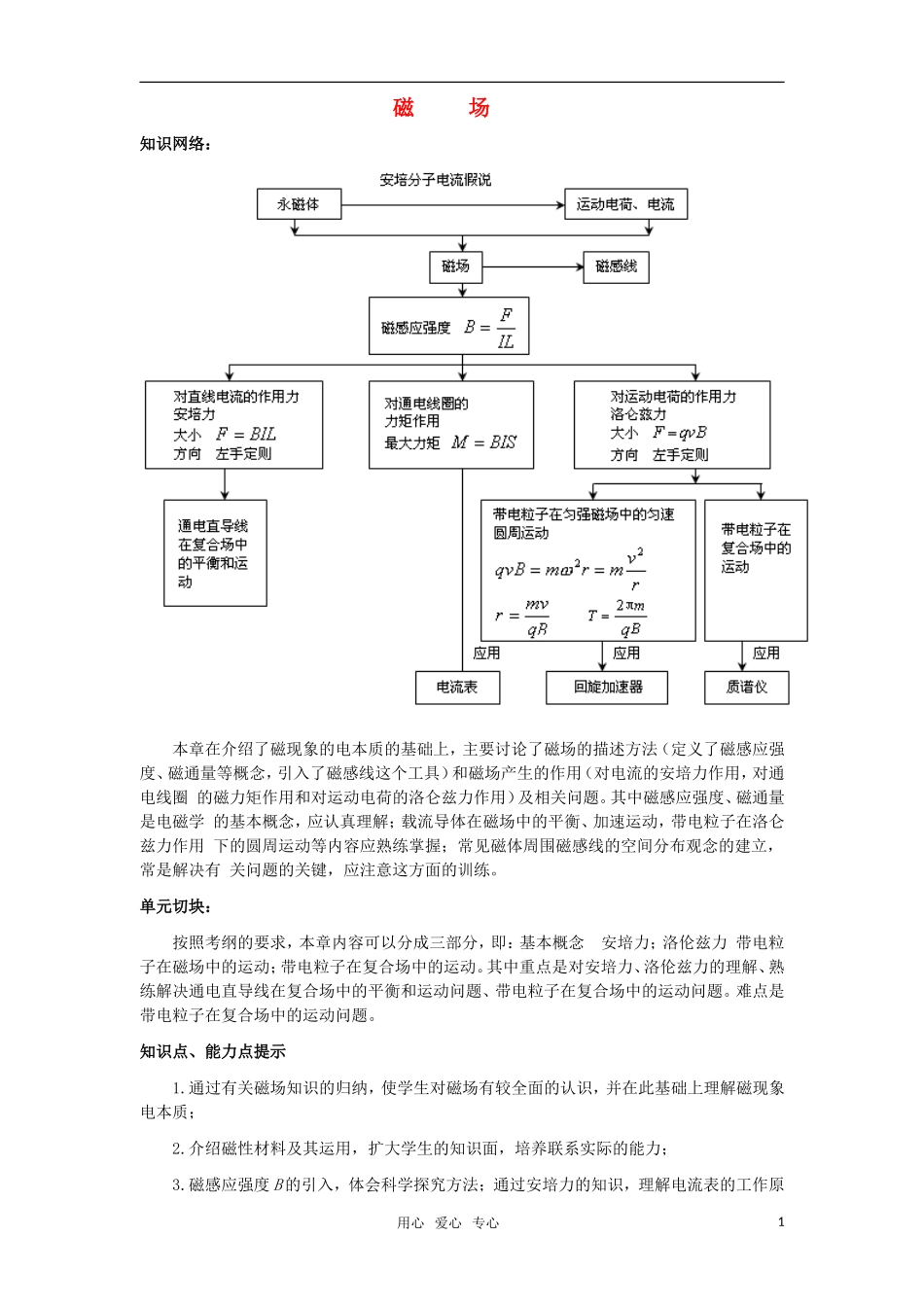 2010届高三物理第一轮复习15——磁场学案 新人教版_第1页