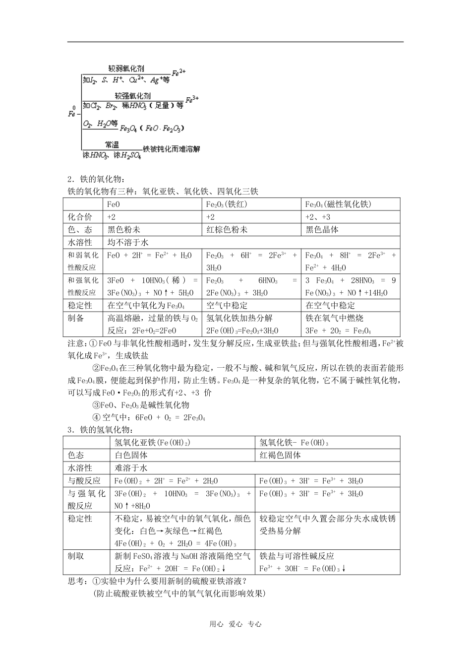 2010届高中化学高考二轮复习教案：第13讲 铁和铜人教版_第2页
