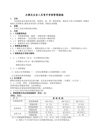 2025年业务人员考核晋升管理办法