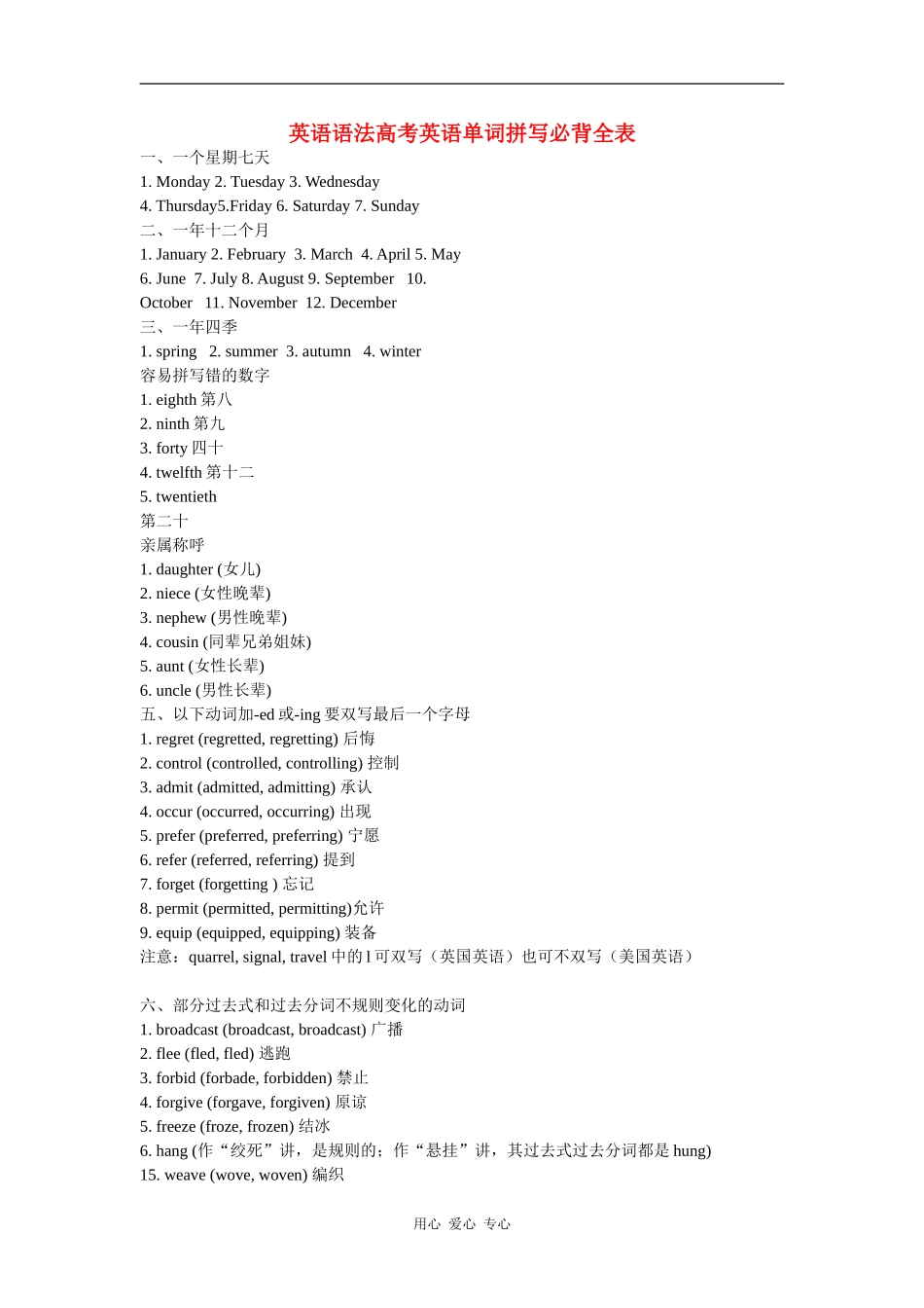 2010届高中英语语法单词必背教案（苏教版必修2）_第1页