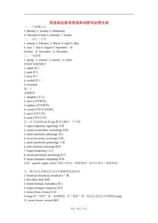 2010届高中英语语法单词必背教案（苏教版必修2）