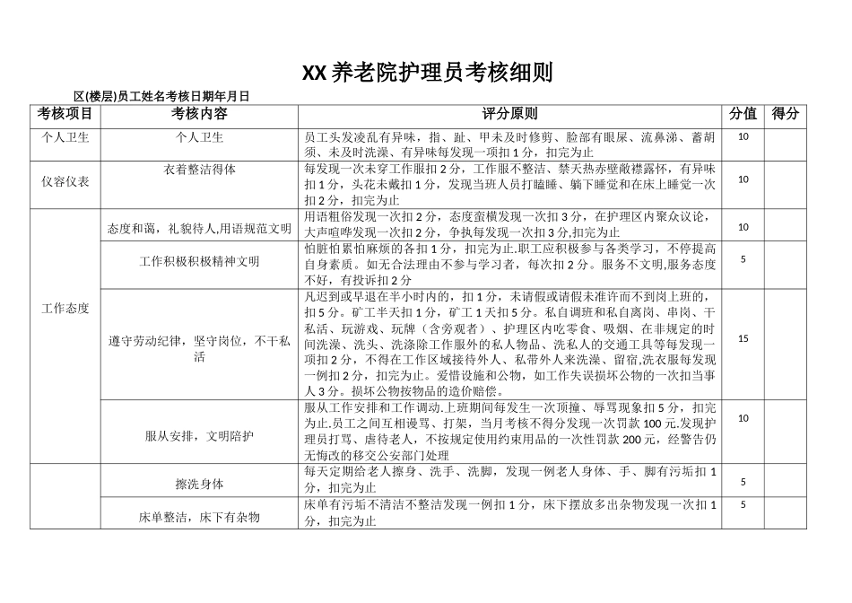 2025年养老院护理员考核细则_第1页