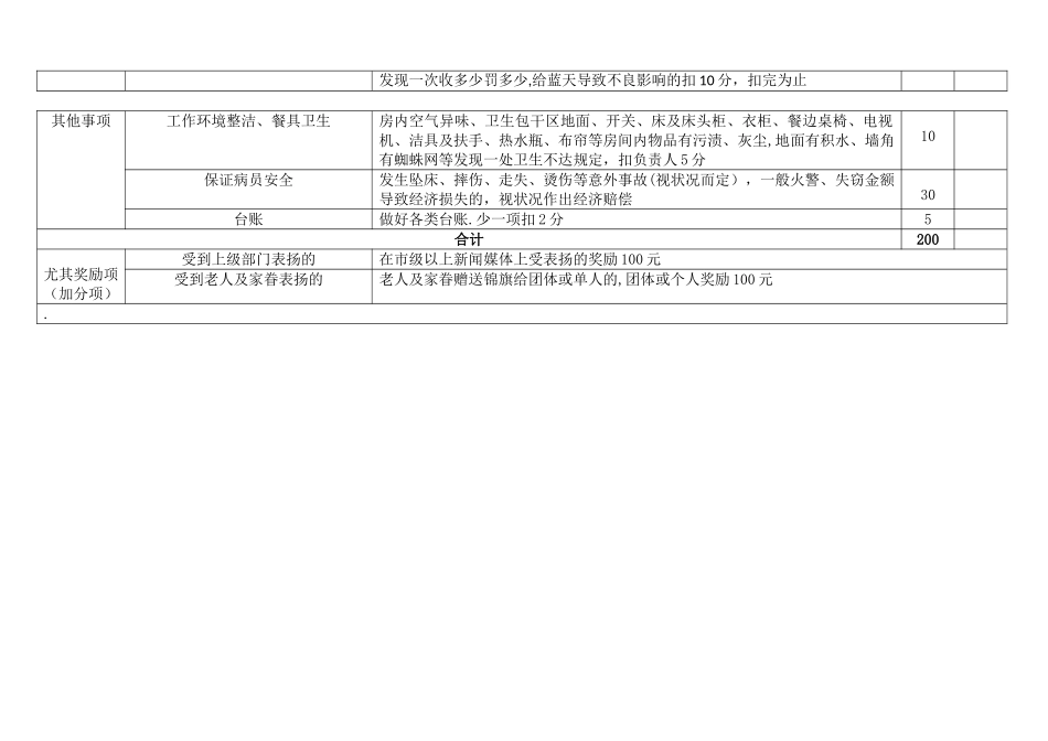 2025年养老院护理员考核细则_第3页