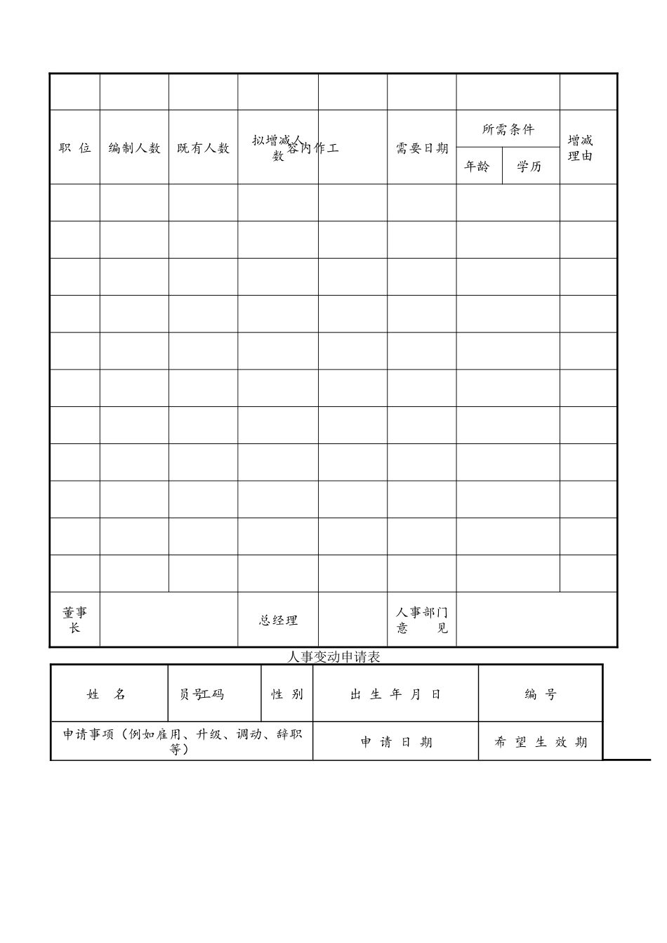 2025年人力资源管理表格申请书大全_第2页