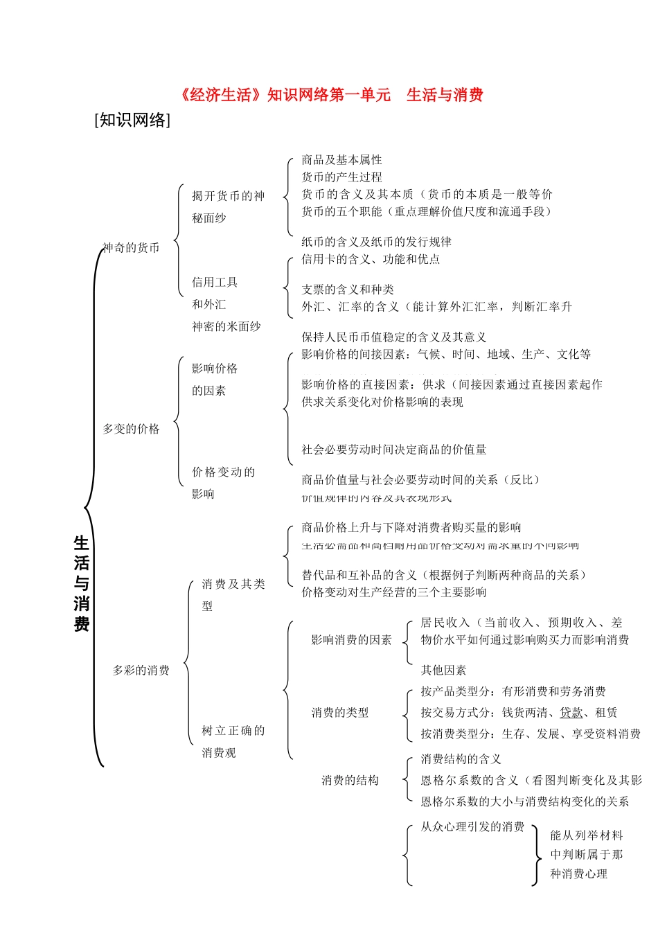 2010届高中政治高考复习素材：《经济生活》知识网络_第1页