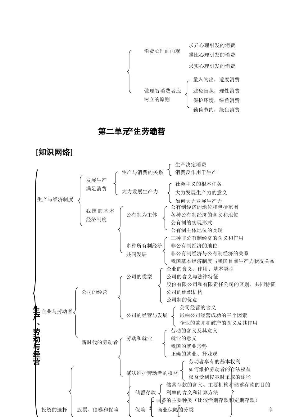 2010届高中政治高考复习素材：《经济生活》知识网络_第2页