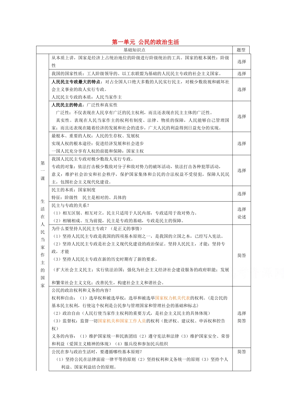 2010届高三政治一轮复习：《政治生活》知识归纳学案新人教版_第1页