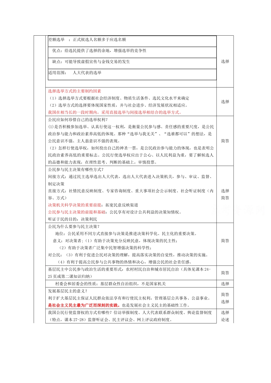 2010届高三政治一轮复习：《政治生活》知识归纳学案新人教版_第3页