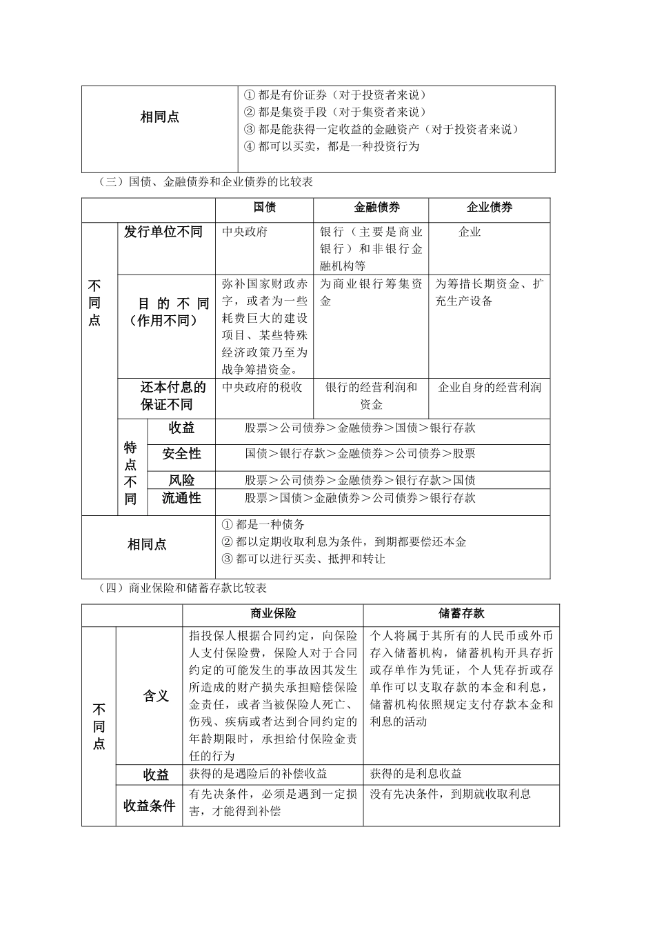2010届高三政治一轮复习：2.6《投资理财的选择》学  （山东省泗水一中） 新人教版08版必修1_第3页