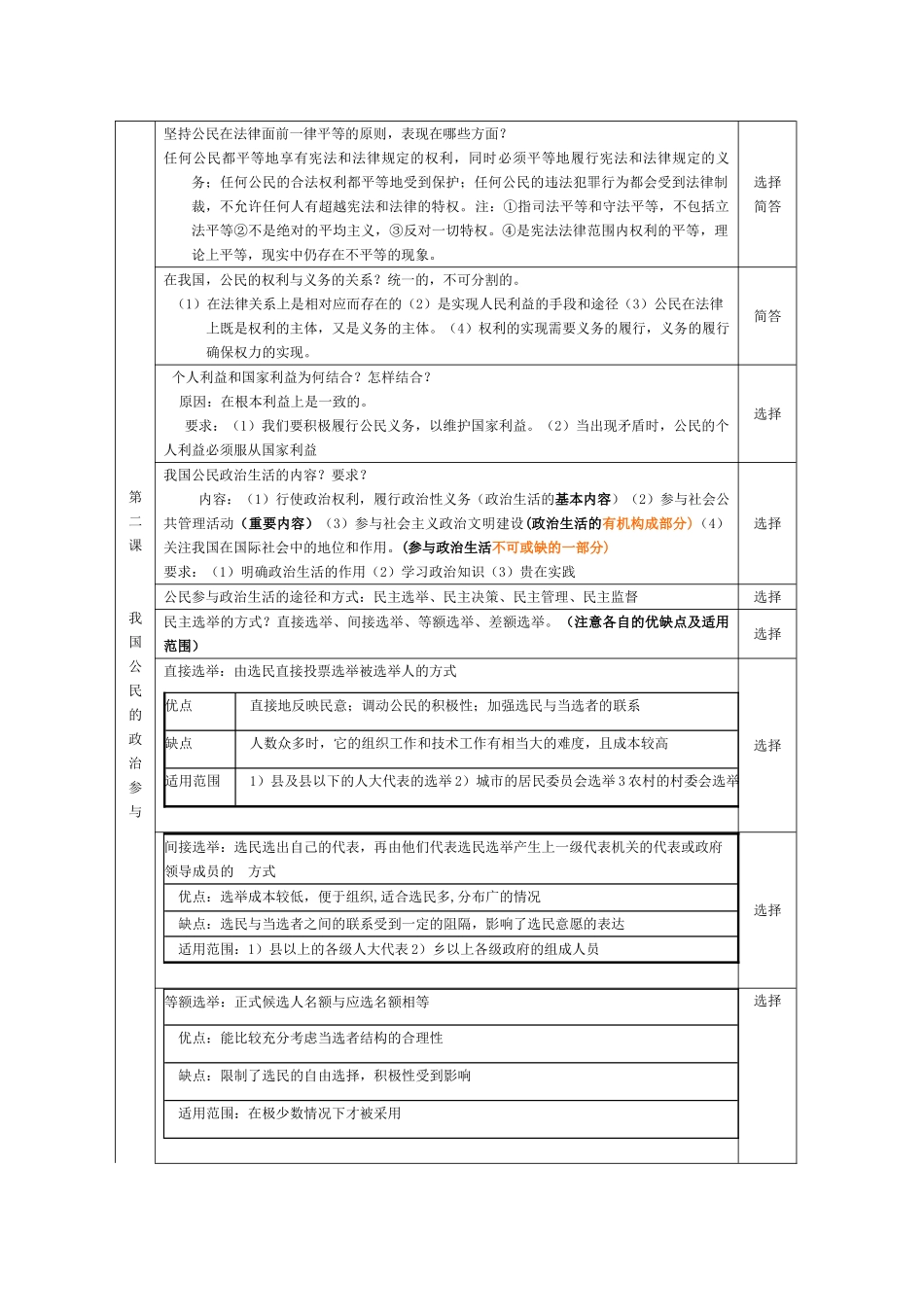 2010届高三政治一轮复习《政治生活》知识归纳学案  新人教版必修1_第2页