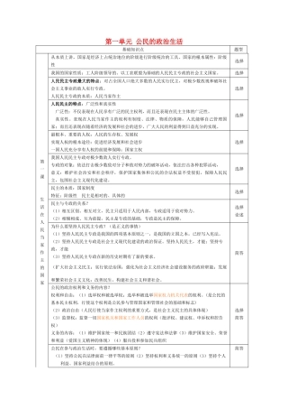 2010届高三政治一轮复习《政治生活》知识归纳学案  新人教版必修1