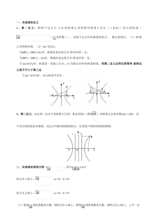 2025年双曲线知识点总结及练习题