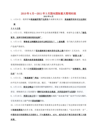 2010年4月—2011年3月高考政治 国内国际重大简明时政素材 新人教版