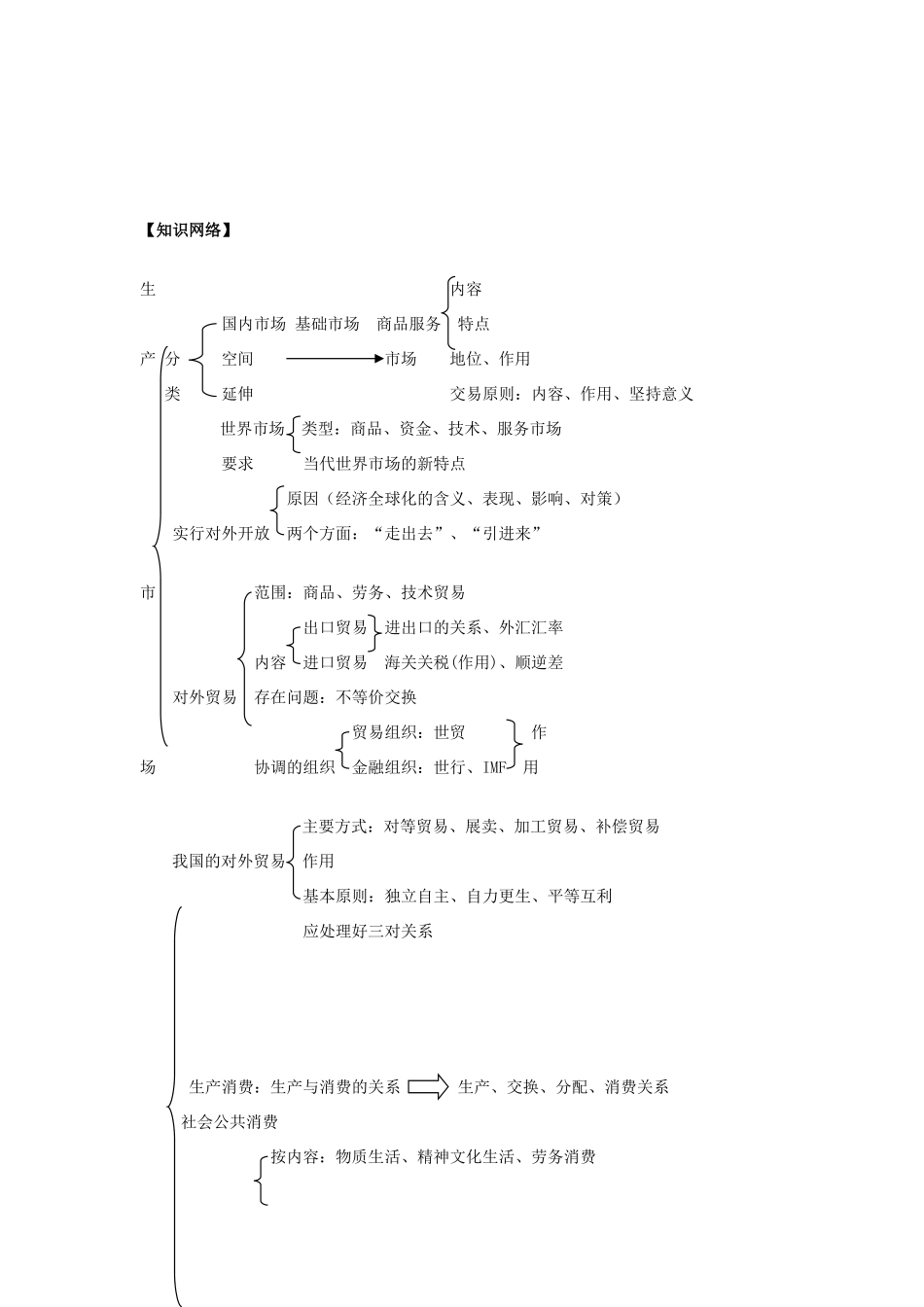 2010届高三政治一轮复习超强精品学案――交换和消费_第2页
