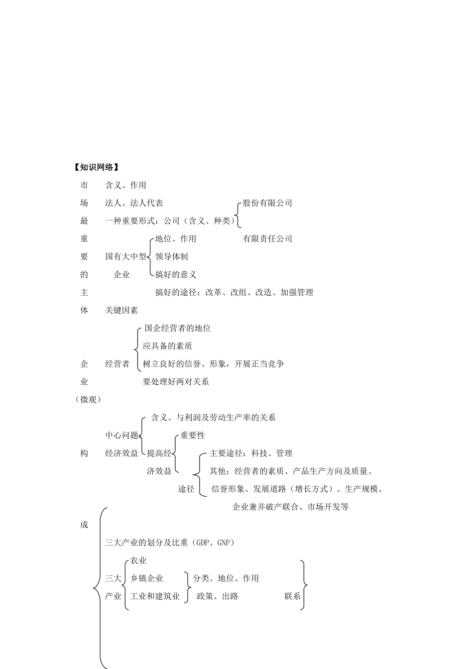 2010届高三政治一轮复习超强精品学案――生产_第2页