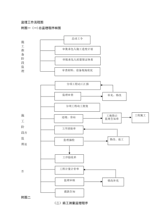 2025年公路监理工作流程图全套