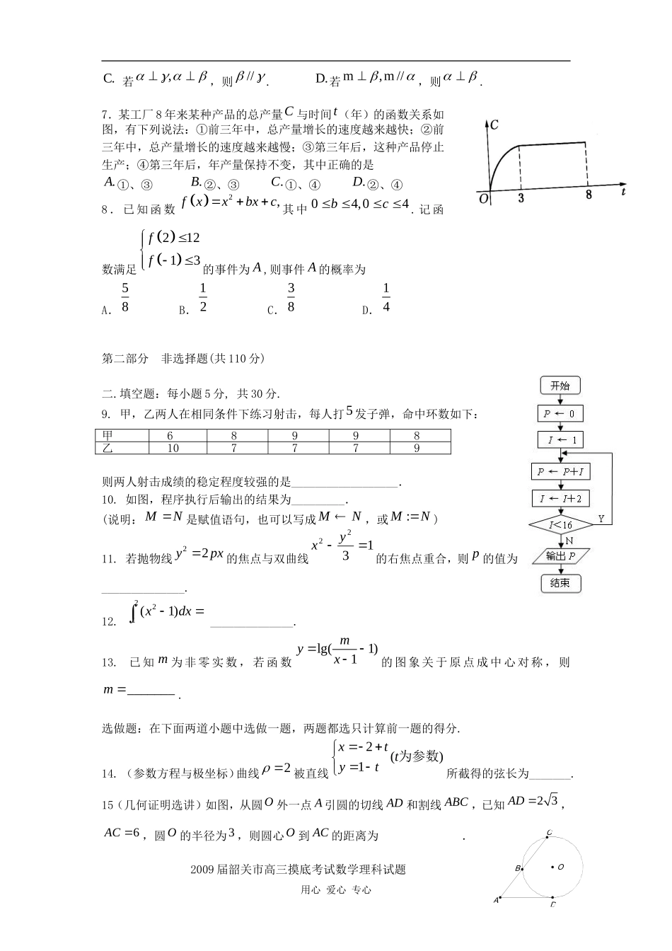 2010届韶关市高三摸底考试理科数学试题_第2页