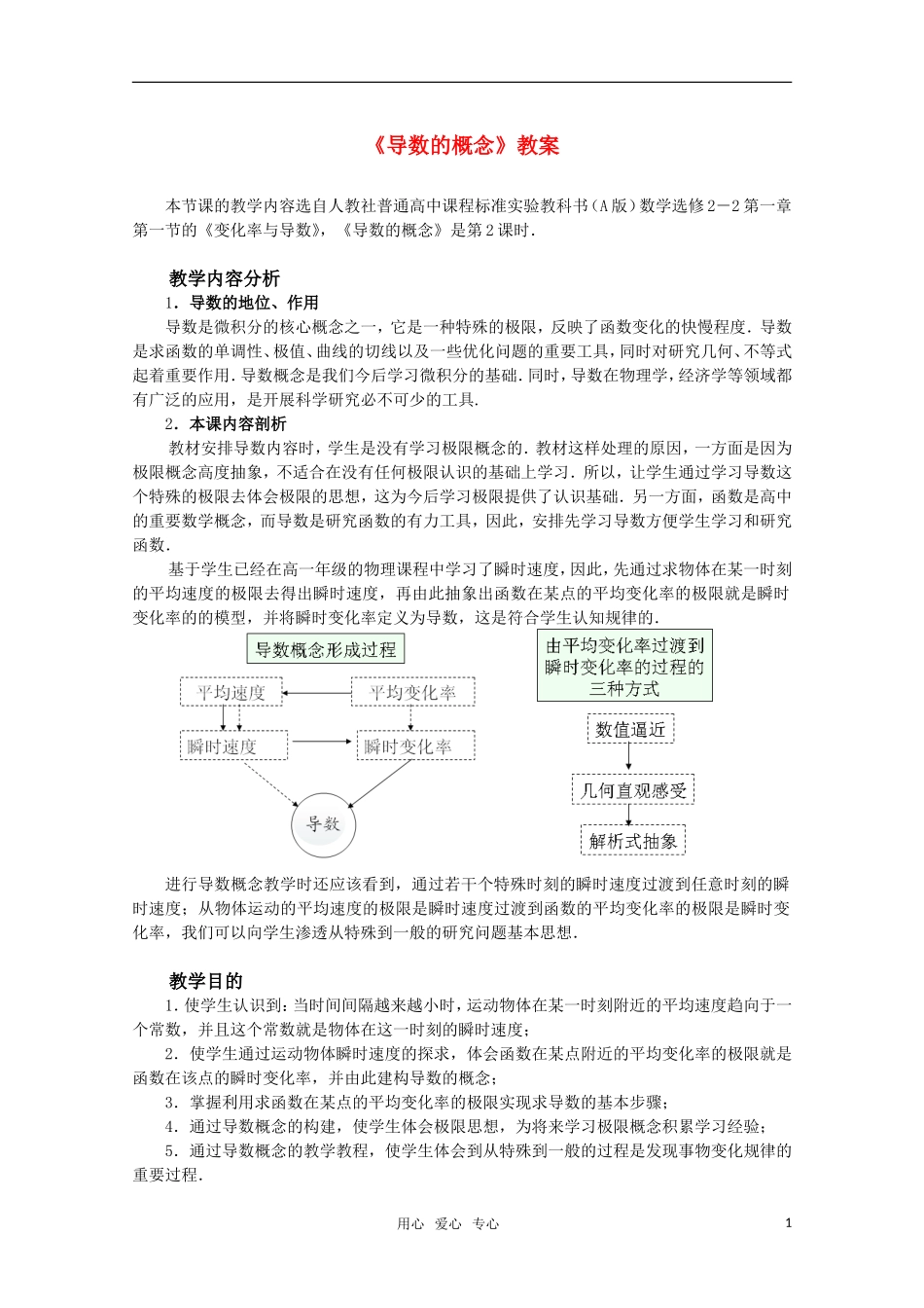 2010年第五届卡西欧杯全国高中青年教师优秀课观摩与评比活动《导数的概念》教案_第1页