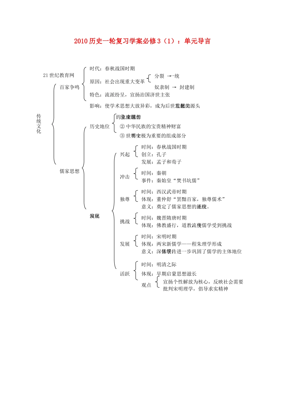 2010历史一轮复习学案必修3（1）：中国传统文化主流思想的演变 单元导言_第1页