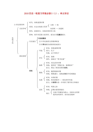 2010历史一轮复习学案必修3（1）：中国传统文化主流思想的演变 单元导言