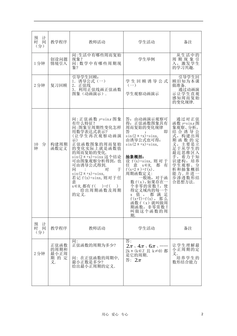 2010年第五届卡西欧杯全国高中青年教师优秀课观摩与评比活动《正弦、余弦函数的周期性》教案_第2页