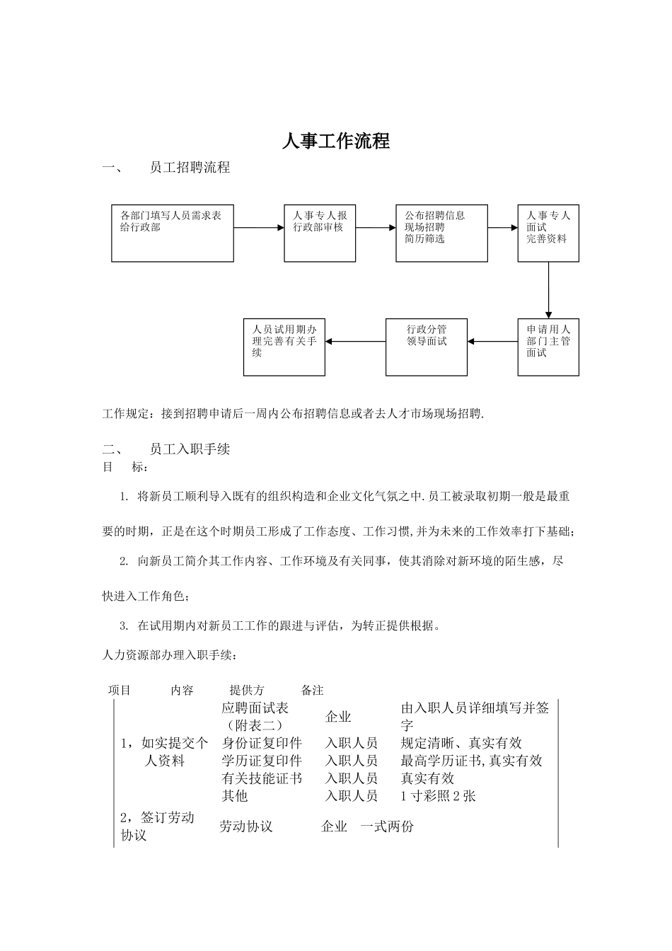 2025年公司人事部工作流程及全套_第1页