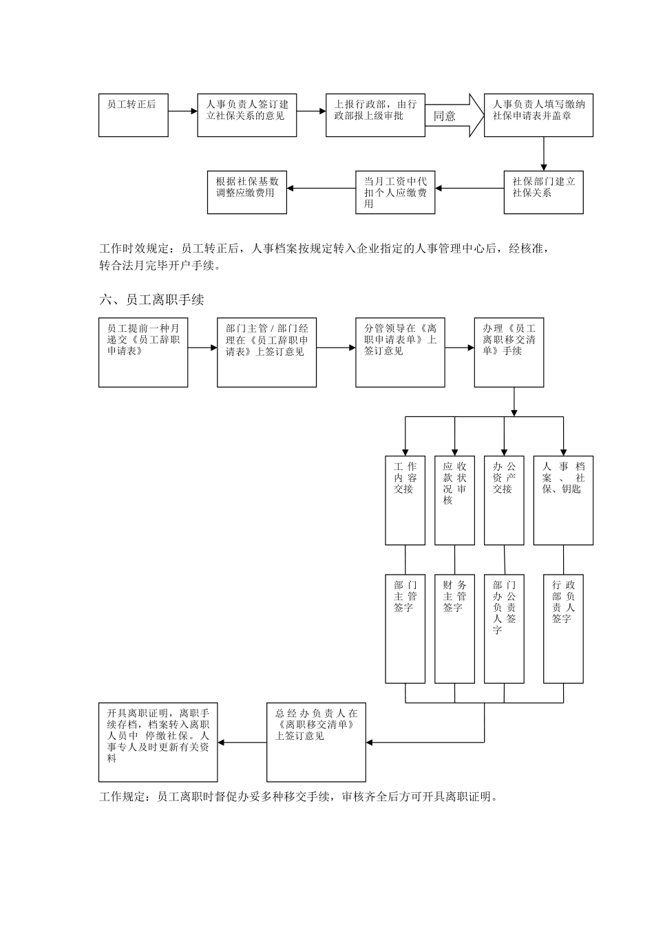 2025年公司人事部工作流程及全套_第3页