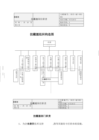 2025年全套工程部资料ff