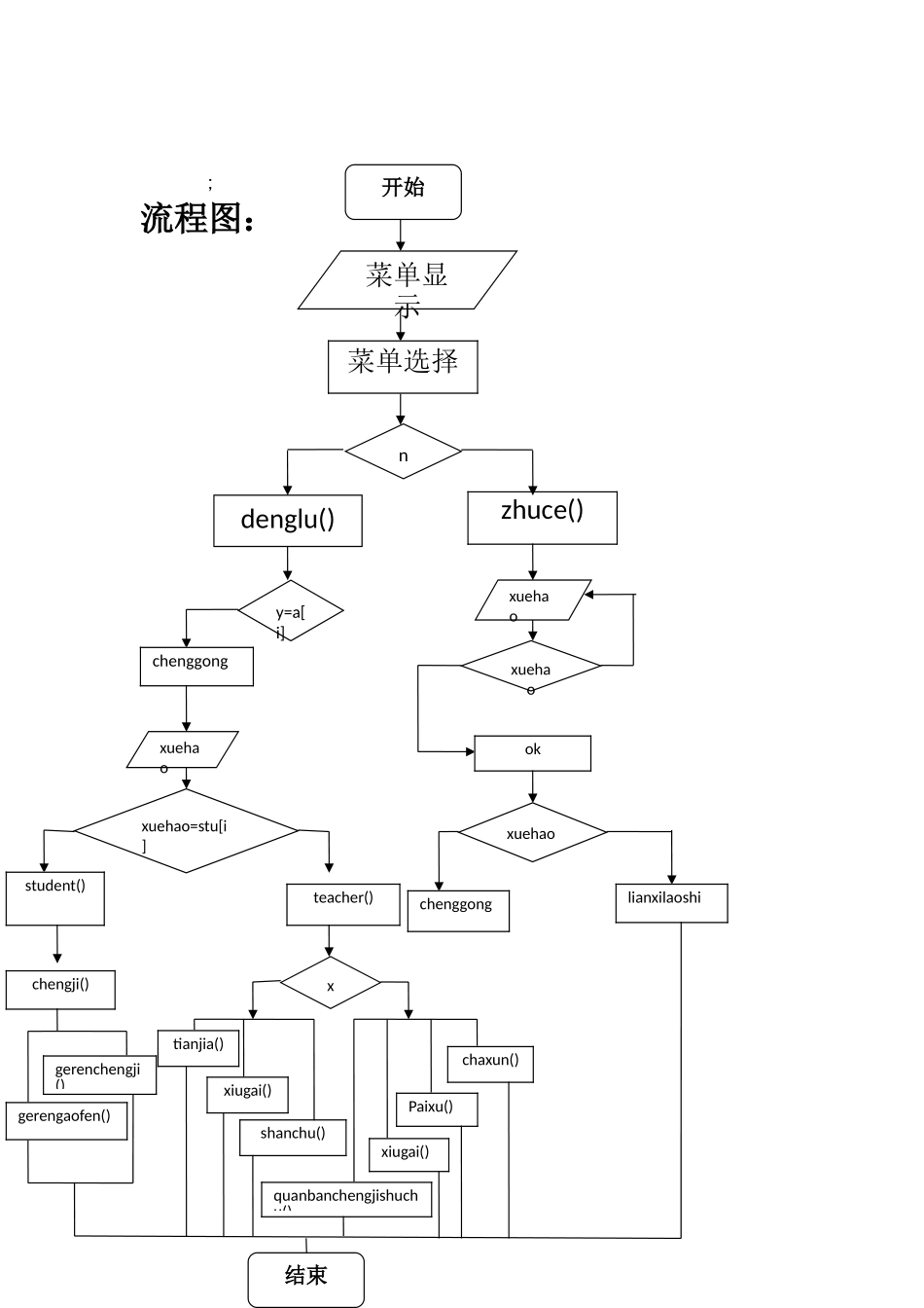 2025年C语言大作业成绩管理系统_第2页