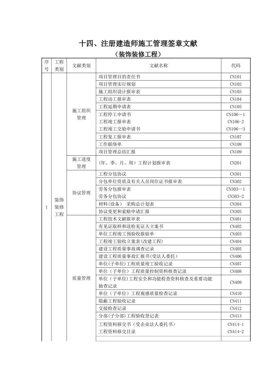 2025年十注册建造师施工管理签章文件装饰装修工程_第1页