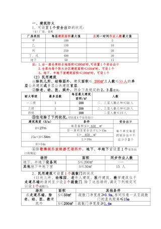 2025年一级注册消防工程师重要知识点表格填空记忆
