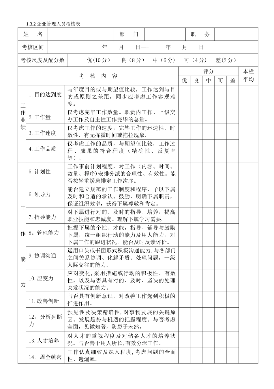 2025年企业管理人员考核表_第1页