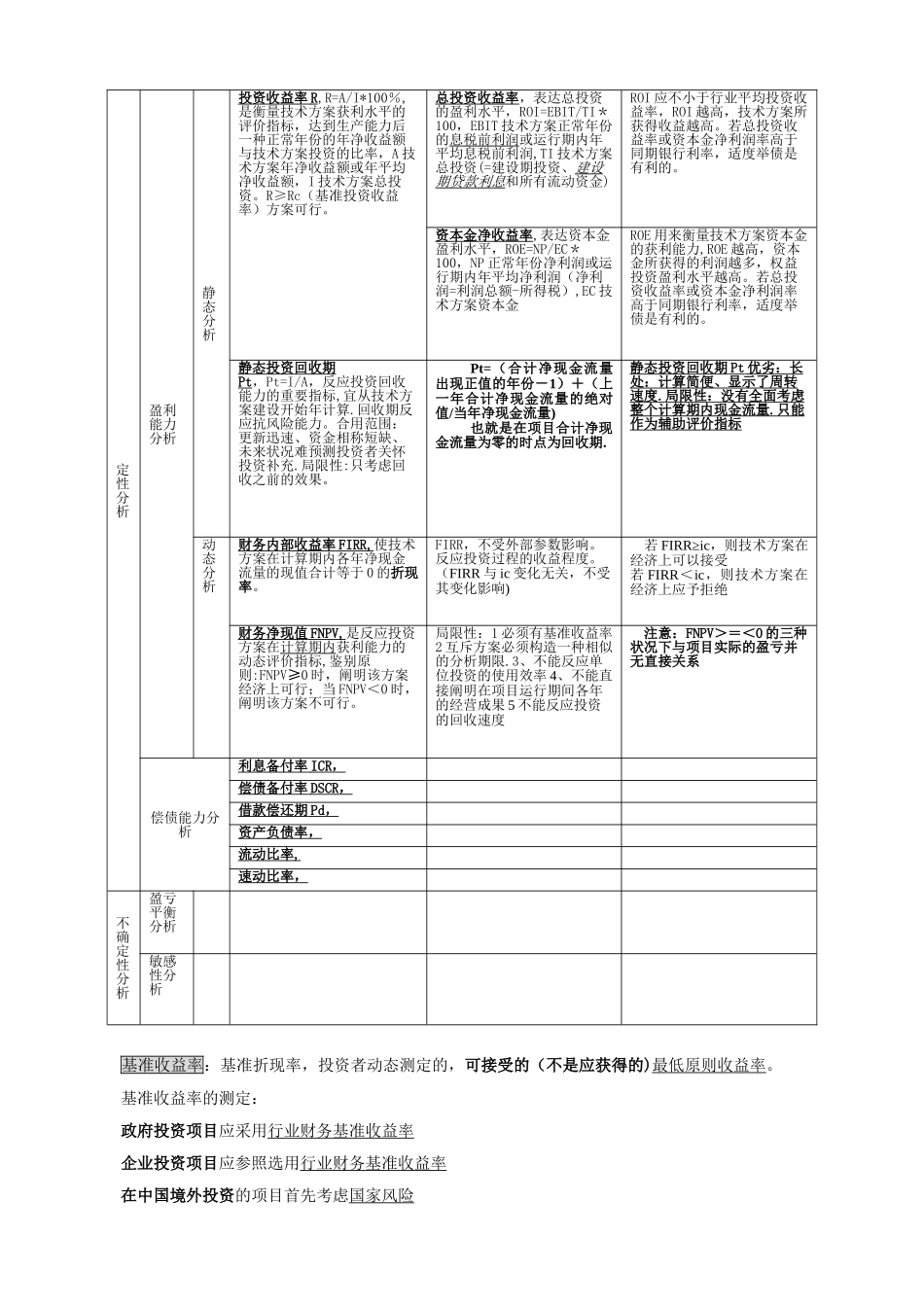 2025年一级建造师建设工程经济总结增强版_第3页